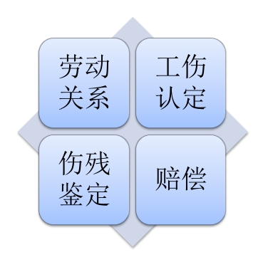 工伤索赔全面清单，选择使用